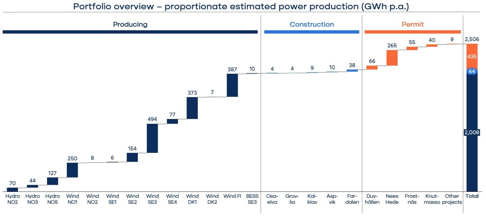 Q2 2026 portfolio overview graph