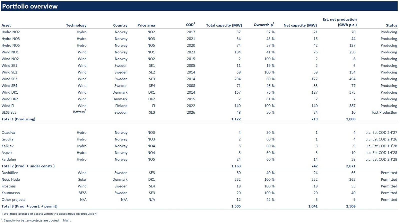 Q2 2026 portfolio overview